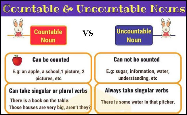 Countable and Uncountable Nouns