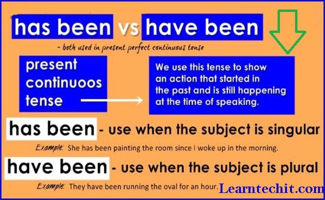Has been VS Have been