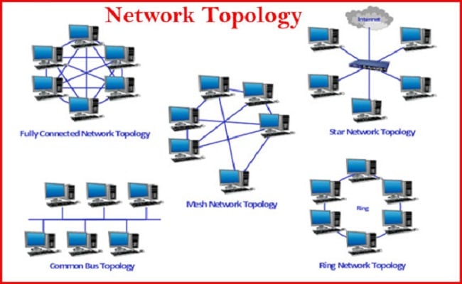 Network Topology diagram