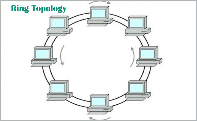Ring Topology