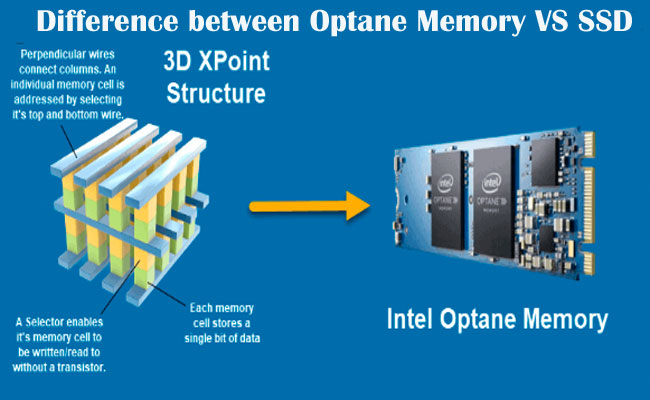 Intel Optane Memory VS SSD (Solid State Drive) 2