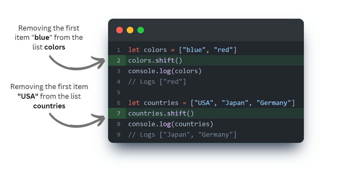 Javascript List Methods » Learn The 