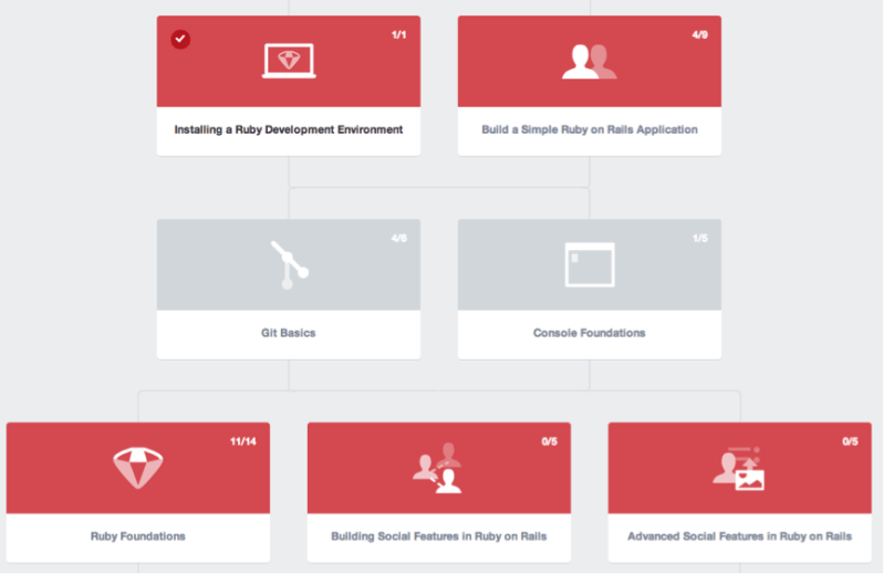 Treehouse On Linkedin Learn How To Use Variables To Store And Track - Artistic Full HD Minimal Pictures | Free Download