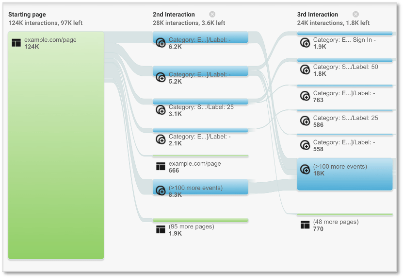 Understanding Visitor Behavior Through Google Analytics Data