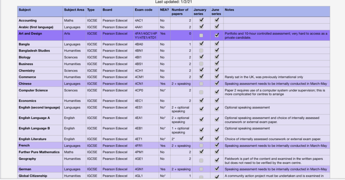 spreadsheet of IGCSE options