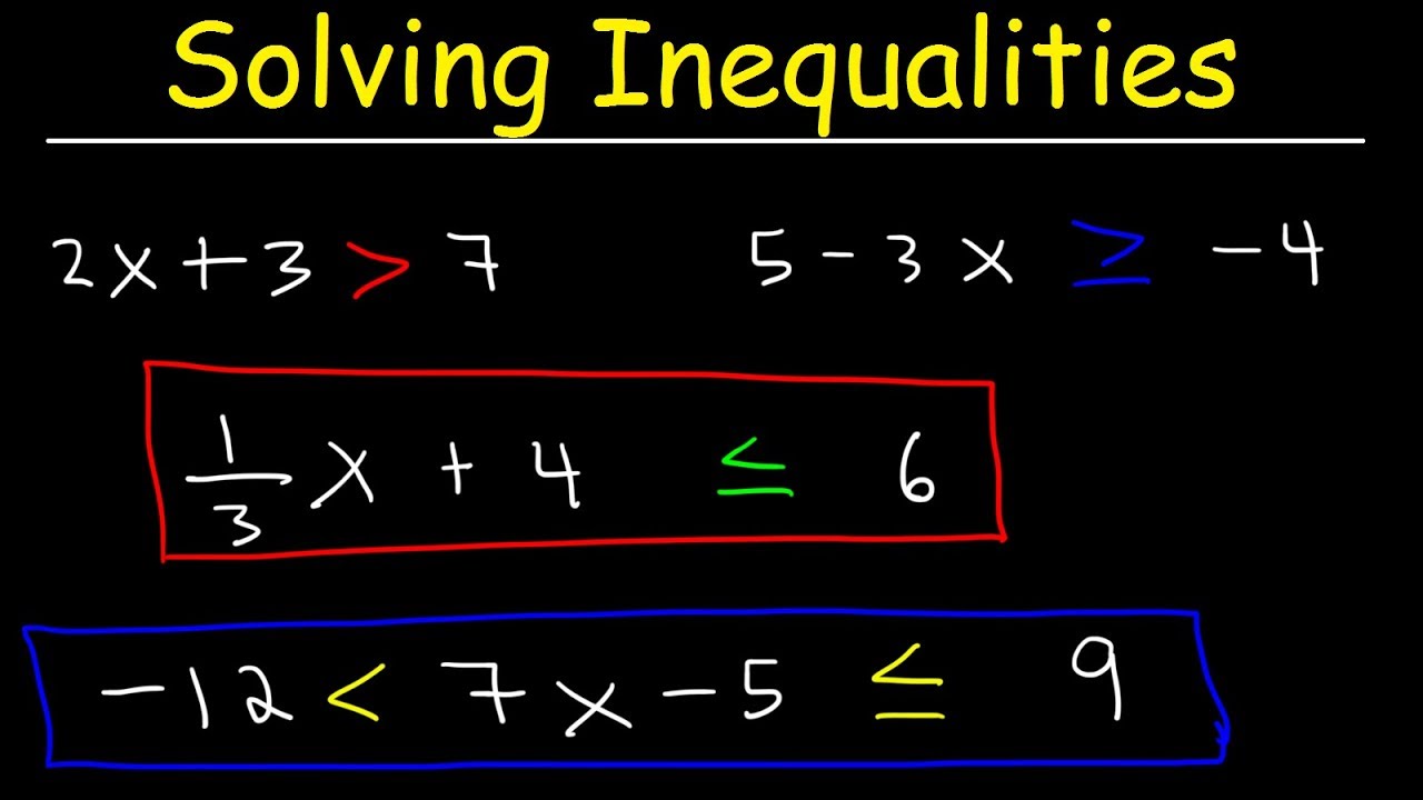 Inequalities Explained