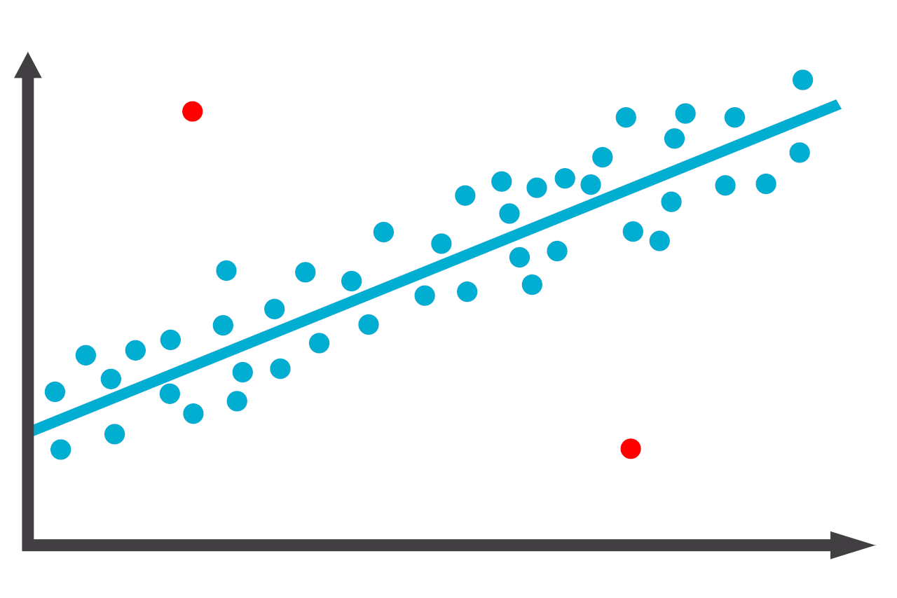 Outliers in Statistics