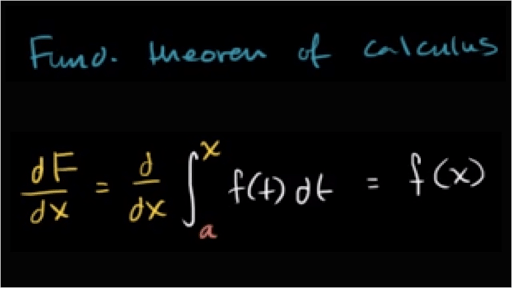 fundamental theorem of calculus explained