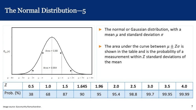 normal distribution explained