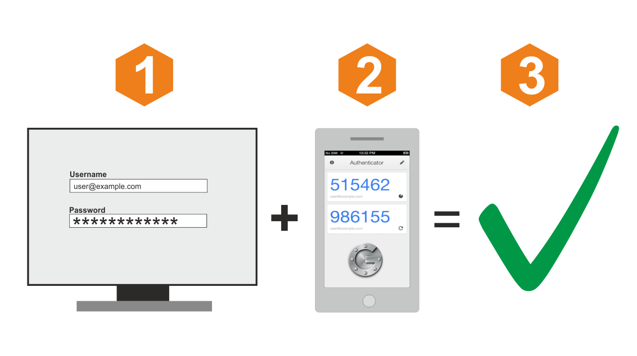 two factor authentication explained