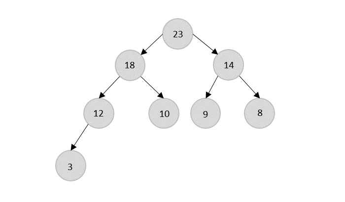 heap vs sorted array