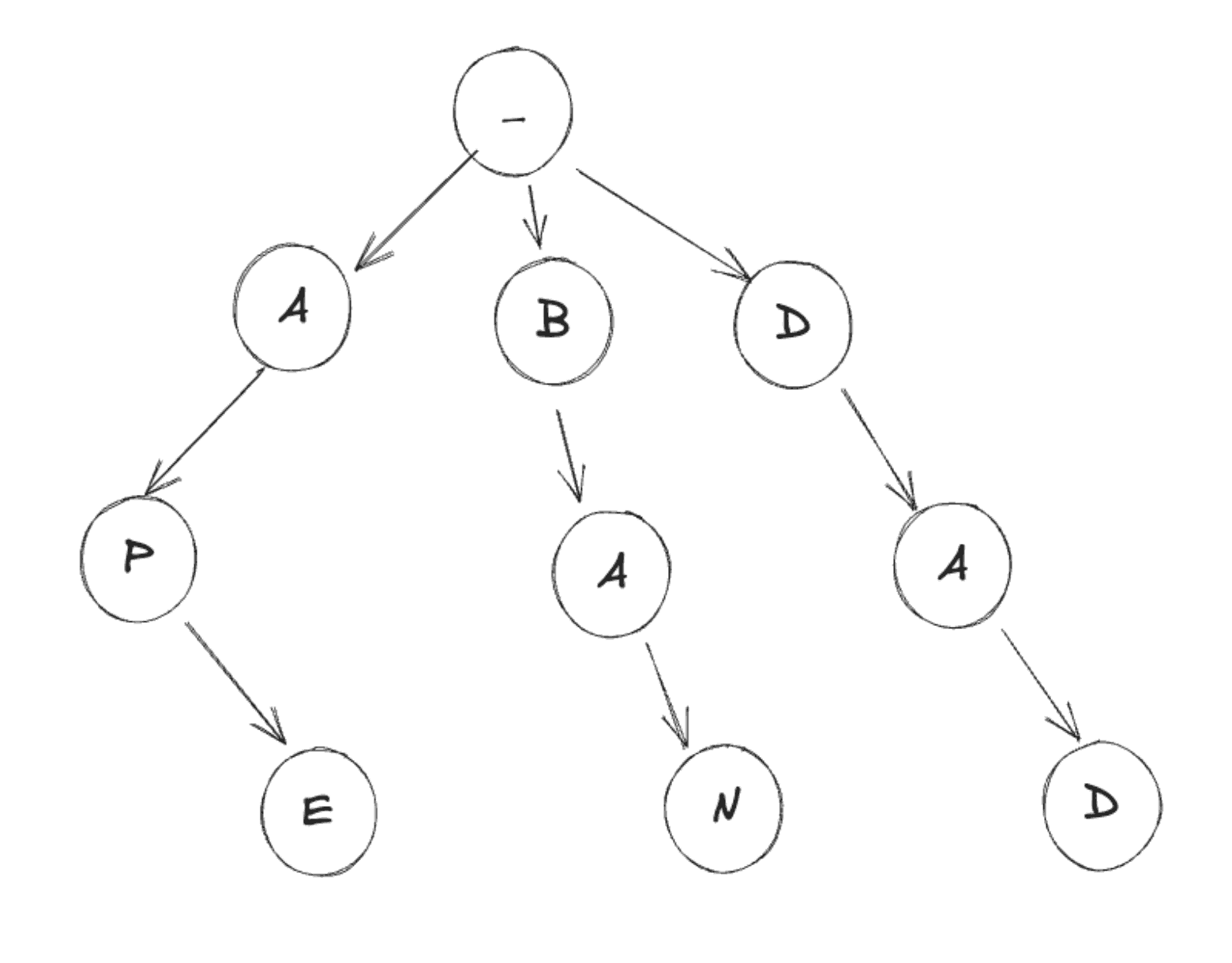 networking interview questions