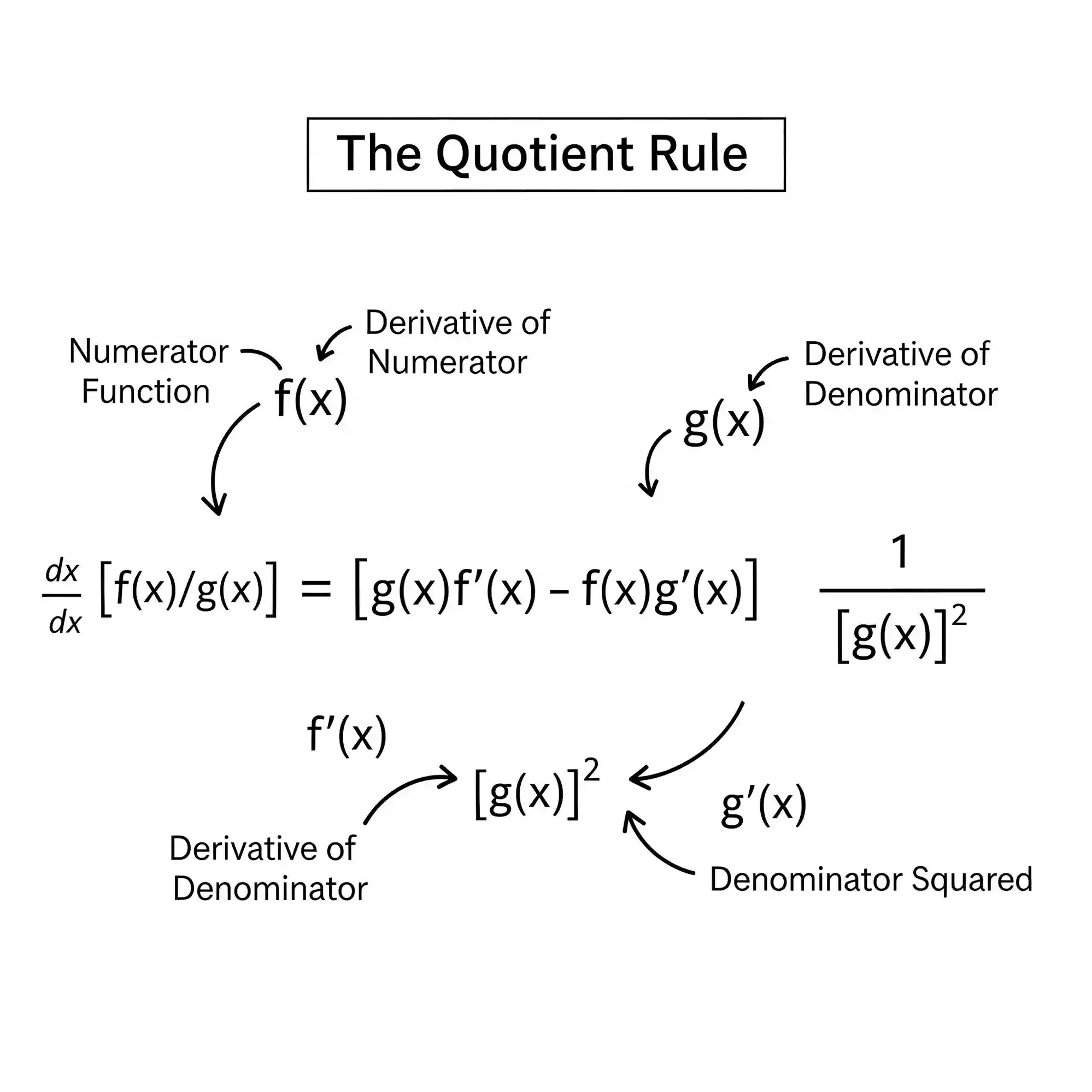 quotient rule