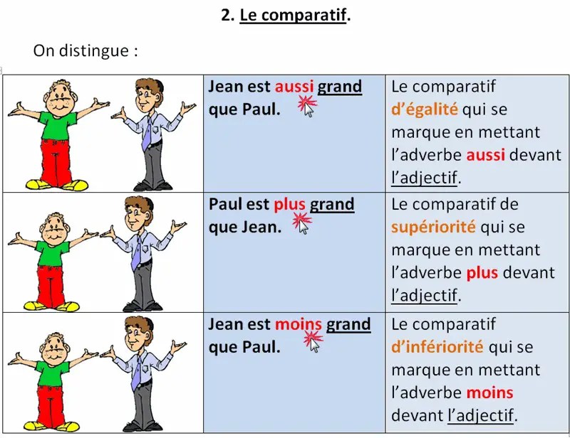 2º- LA COMPARAISON