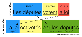 4º- LA VOIX PASSIVE