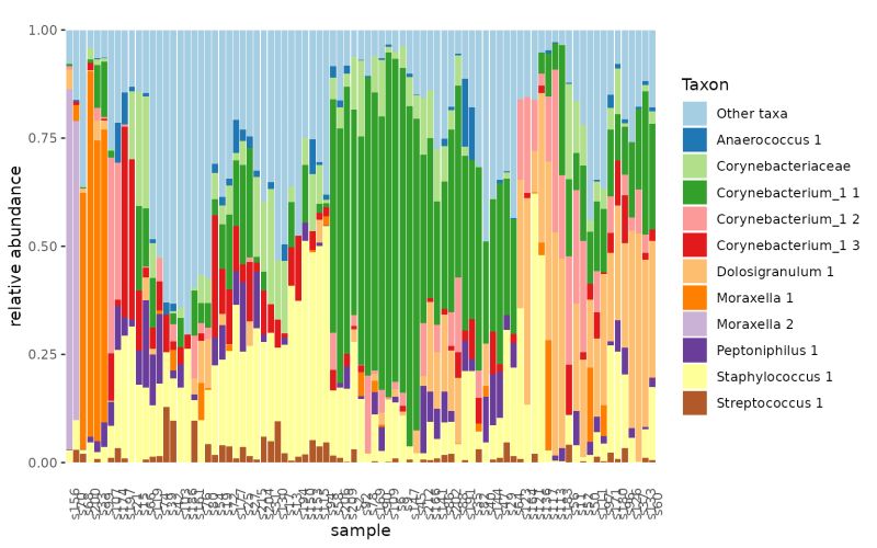 Github Lebeerlab Tidytacos Functions To Manipulate And Visualize - Best Space Photos in 8K