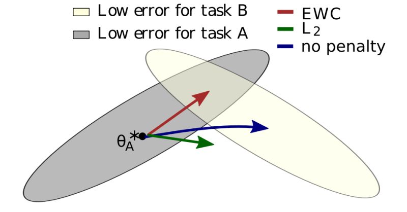 Ewc Incremental Learning - Elegant Ultra HD Space Arts | Free Download