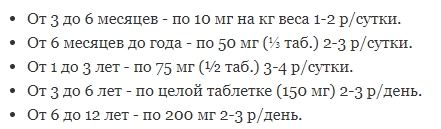 Парацетамол в таблетках для детей при высокой температуре. Дозировка парацетамола в таблетках детям при температуре Разовая доза парацетамола ребенку 9 лет