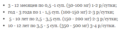 Парацетамол в таблетках для детей при высокой температуре. Дозировка парацетамола в таблетках детям при температуре Разовая доза парацетамола ребенку 9 лет