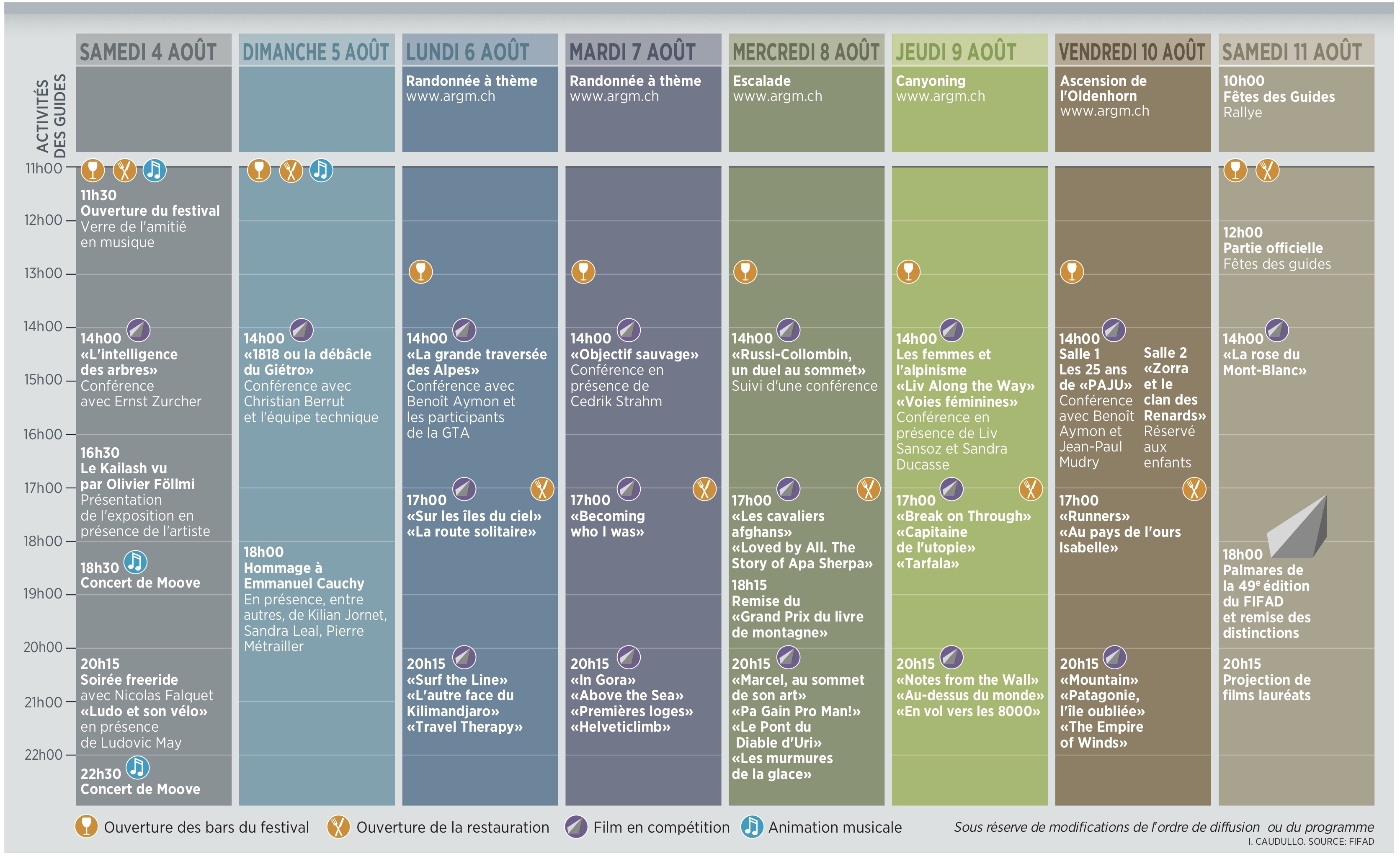 Les Diablerets: le programme du FIFAD, Festival international du film ...