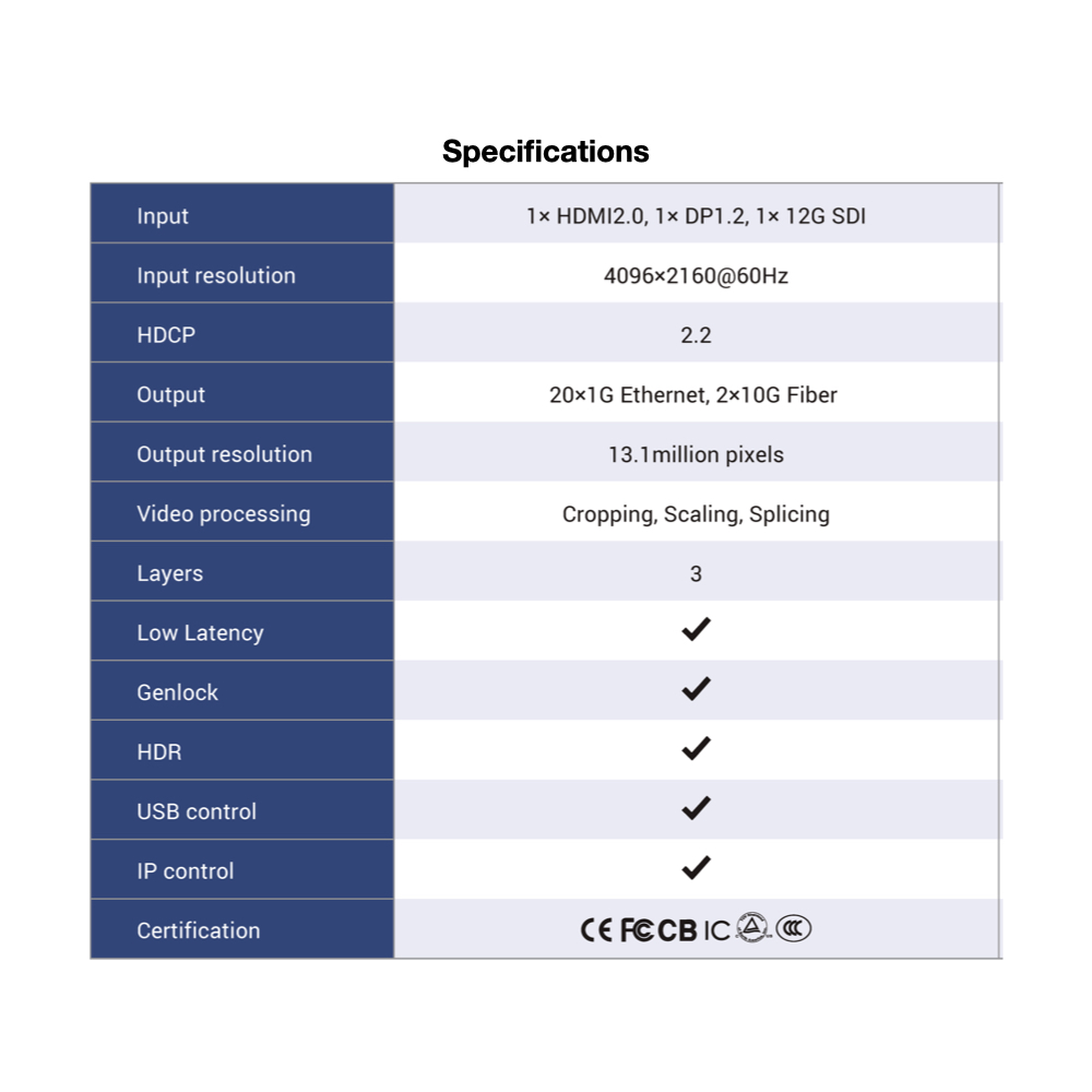 Colorlight Z5 LED Video Controller