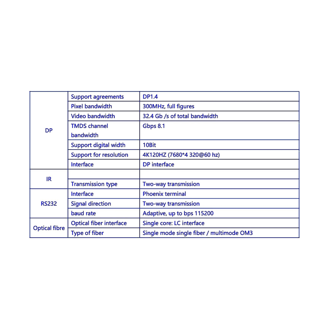 8K DP1.4 To Optical Fiber Converter