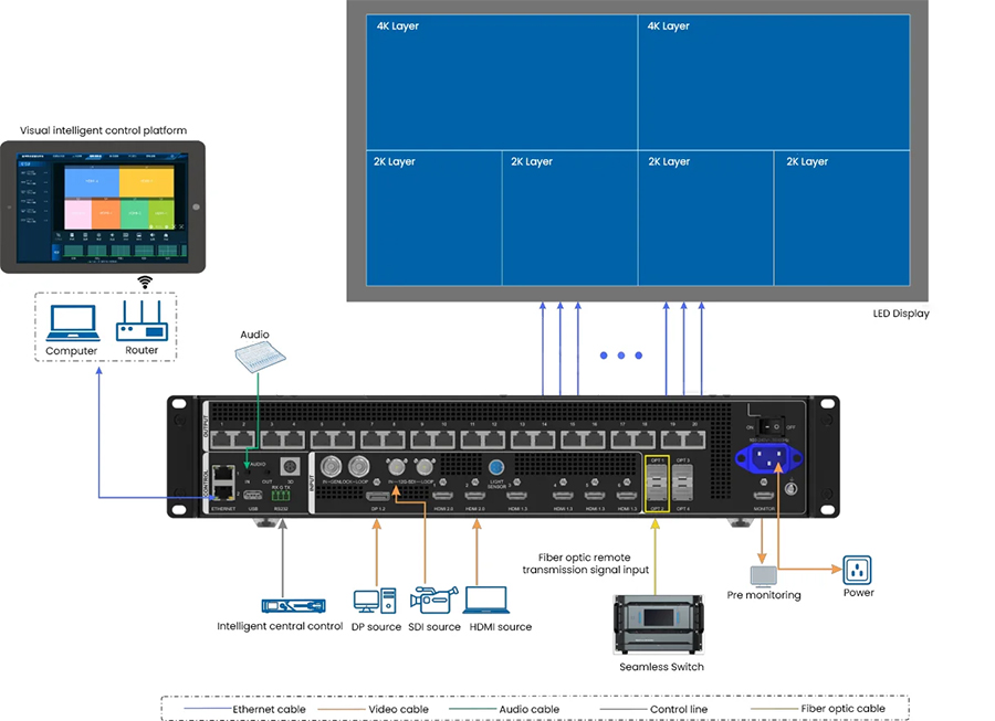 NovaStar video processor control topology diagram for XR virtual production studio and stadium broadcasting