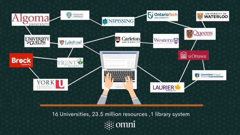 New Trial Of Clinical Information Tool Now Available Leddy Library - Premium Vintage Art Gallery - 4K