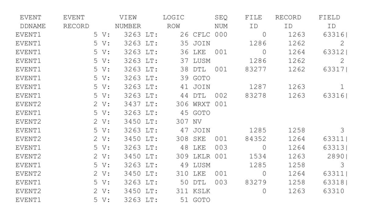 ParallelProcessingTrace