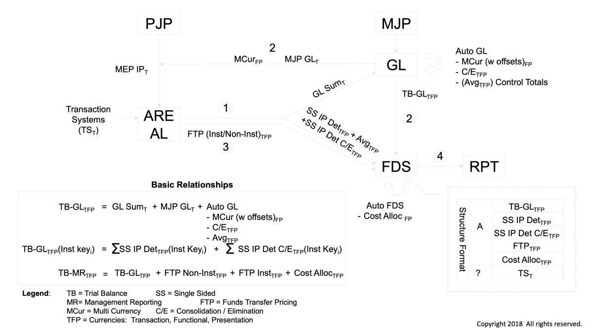 Consistent Data Structures