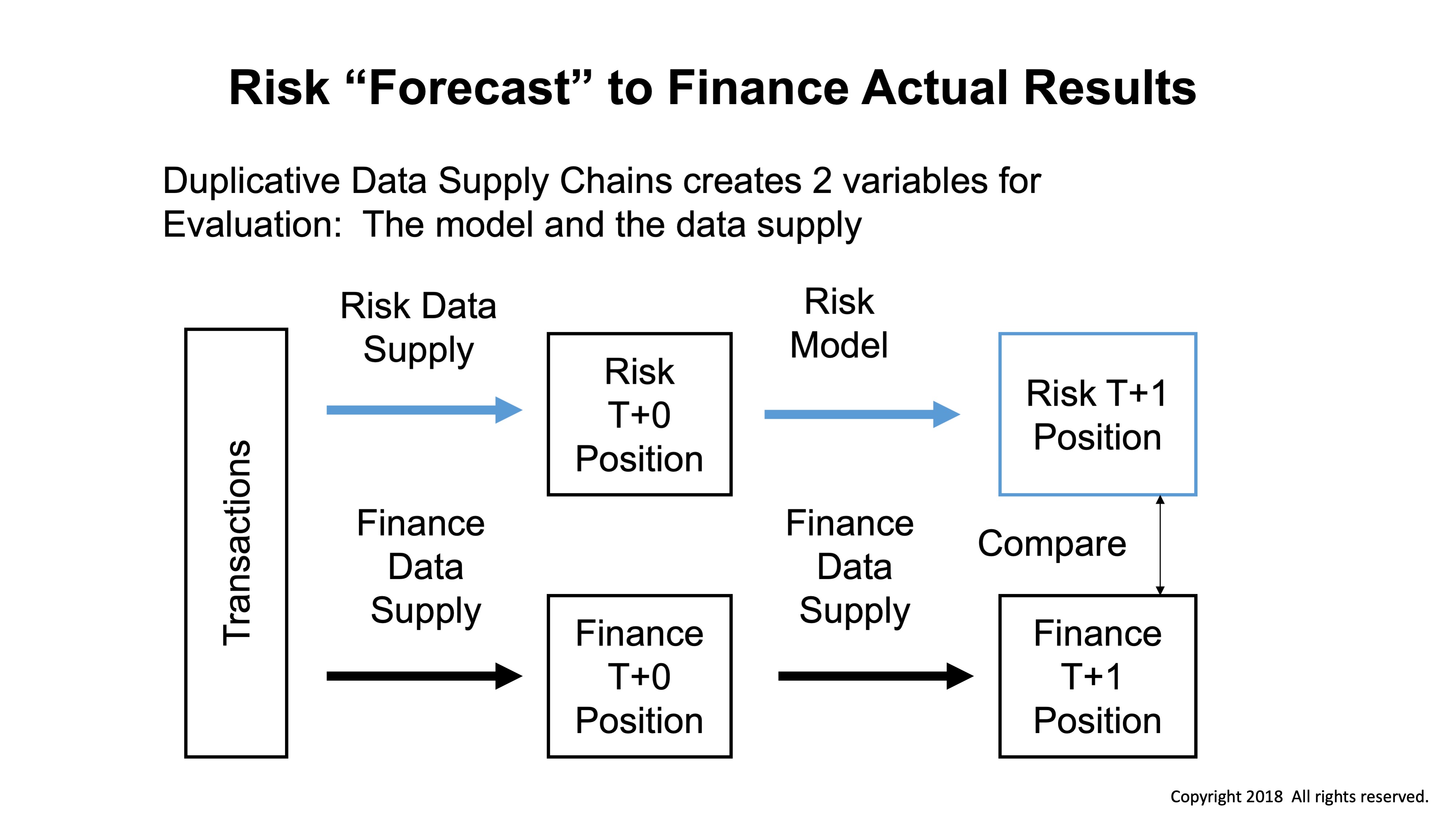 Individual Slides – Ledger Learning