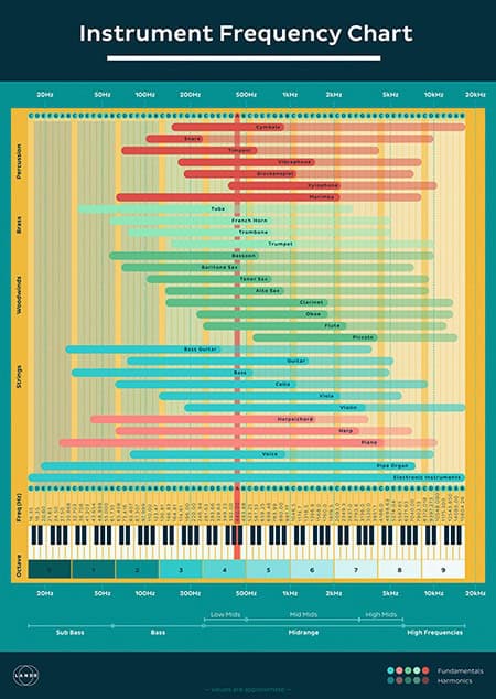 Eq Cheat Sheet Frequency Charts For Mixing Hurt More Than