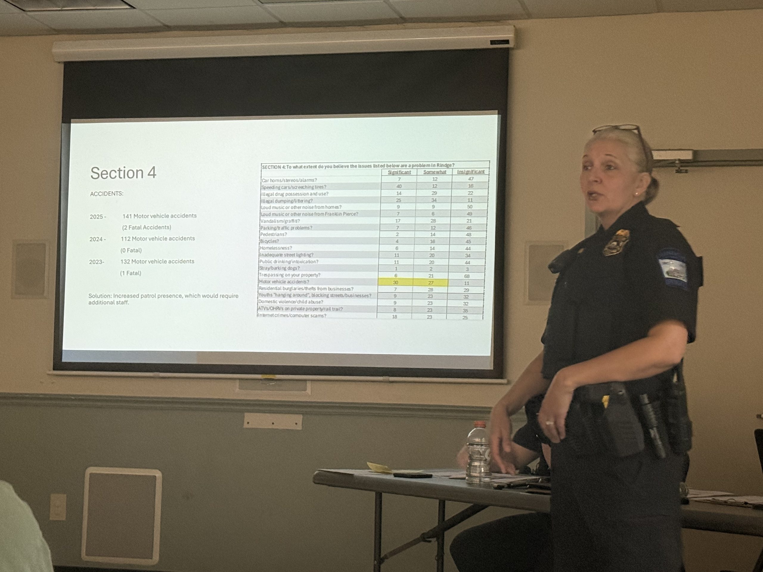 Chief Rachel Malynowski speaks to a community police survey conducted in Rindge over the past few months.