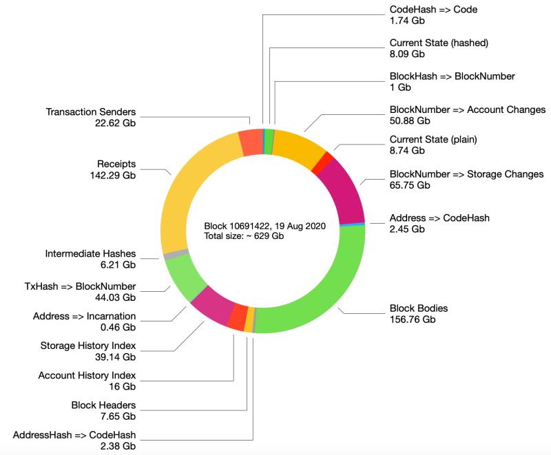 Github Legogris Geth Chart - Modern High Resolution City Images | Free Download