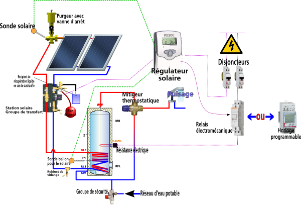 Schemas Eau Chaude Solaire Avec Appoint Electrique