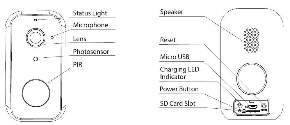 Smart Wi-Fi Outdoor HD Camera Diagram