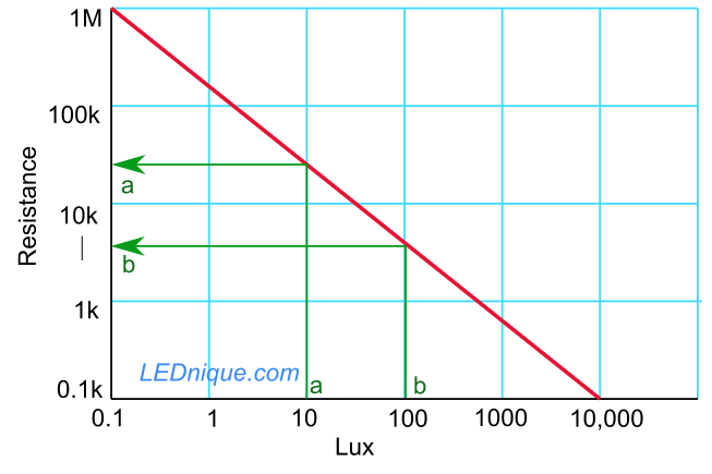 Light Dependent Resistor Ldr Lednique