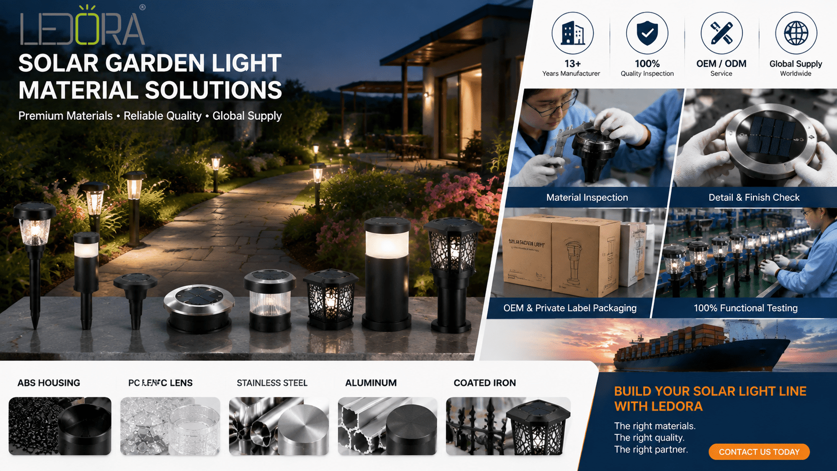 ABS vs PC vs Stainless Steel vs Aluminum for Solar Garden Lights: A Buyer’s Material Guide post thumbnail