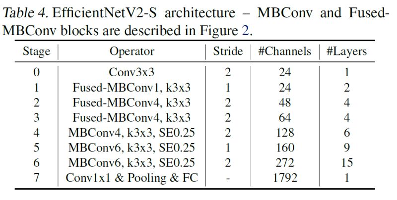 Github Yihong1120 Image Classification With Efficientnetv2 This - Colorful Wallpaper Collection - 4K Quality