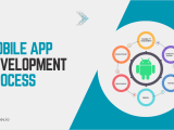 Mobile App Development Process A Comprehensive Guide 2025