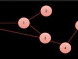 C Dfs Algorithm Hanna S Blog