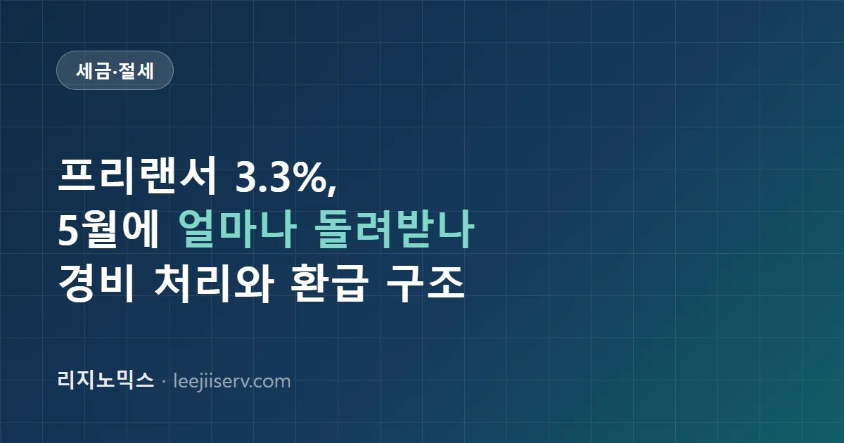 프리랜서 3.3% 떼고 받은 돈, 5월에 얼마나 돌려받나 — 경비 처리와 환급 구조 (2026년 기준)