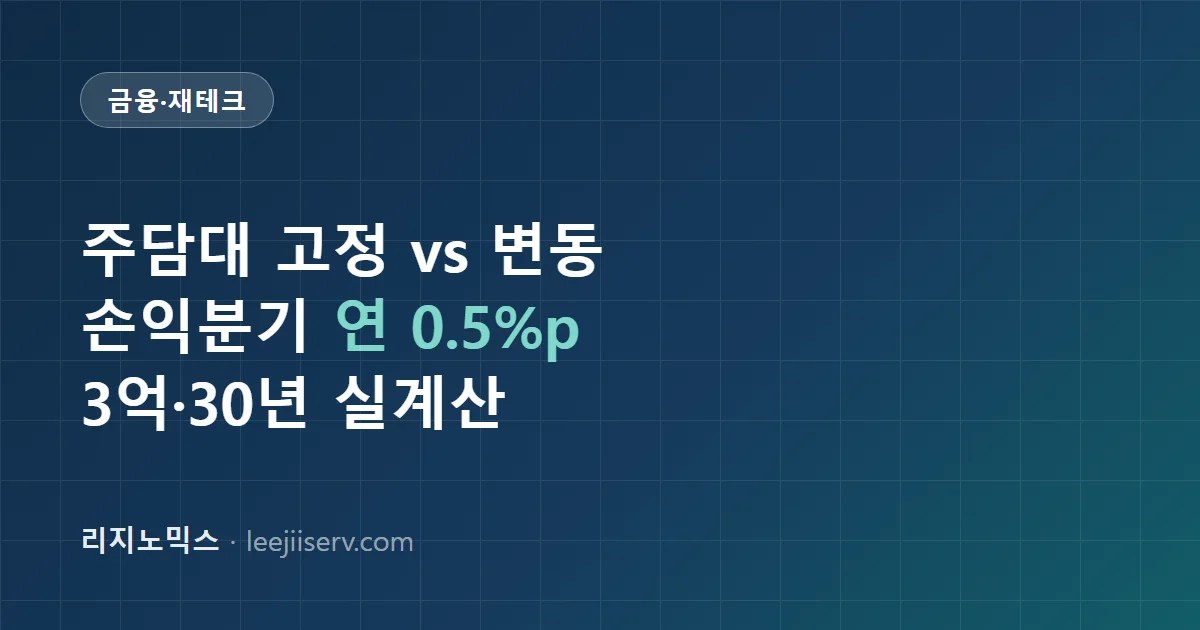 주택담보대출 고정 vs 변동 — 고정이 1%p 비싼 2026년, 손익분기는 "연 0.5%p"