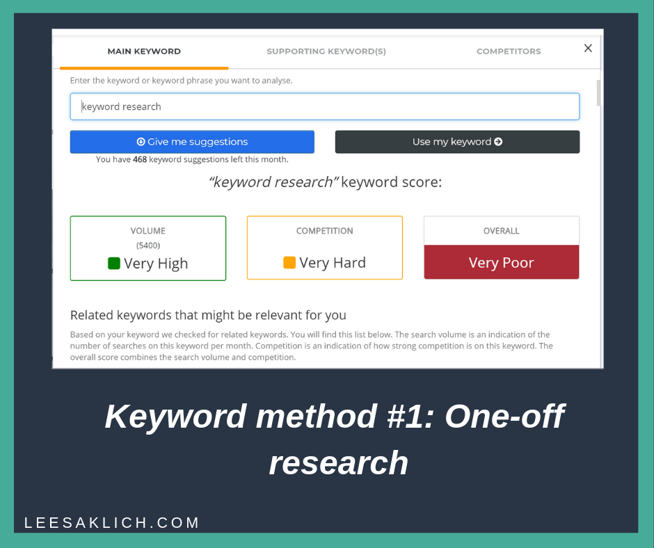There is more than one keyword method to get found online