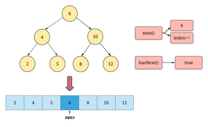 Binary Search Tree Iterator Leetcode - Space Photos - Modern 4K Collection