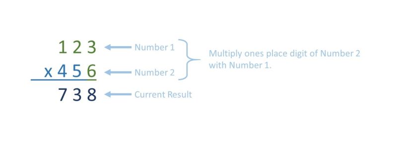 Multiply Strings Leetcode - Professional 8K Abstract Wallpapers | Free Download