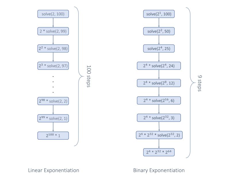 Leetcode Codingchallenge Powproblem Binaryexponentiation - Incredible Nature Image - Retina
