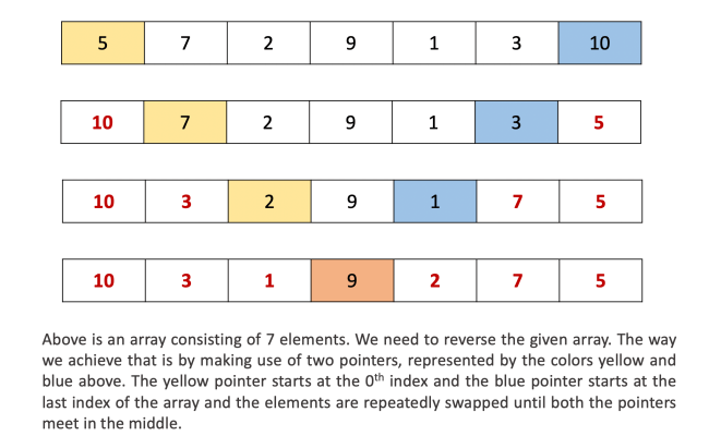 Reverse Linked List II - LeetCode