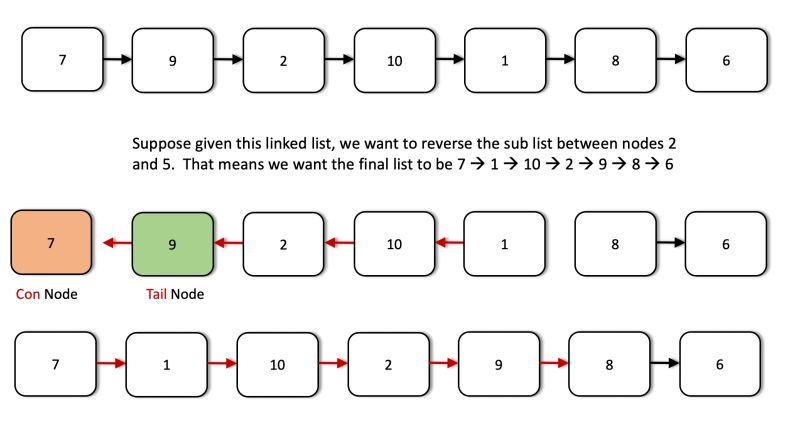 Reverse Sublist In Linked List Reverse Linked List Ii On Leetcode - Download Professional Colorful Illustration | Retina