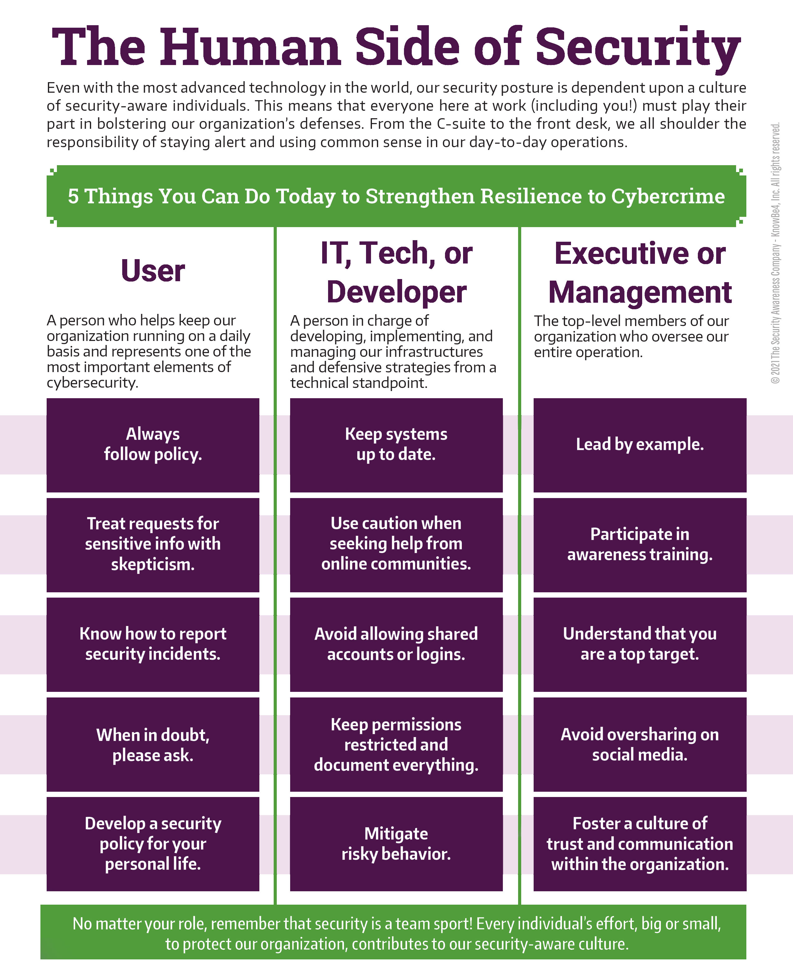 security-awareness-leeward-business-advisors